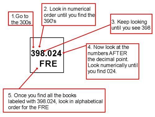 “Does your API follow the HBI?” — said every developer ever in the year 2030